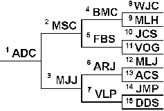 ancestor chart